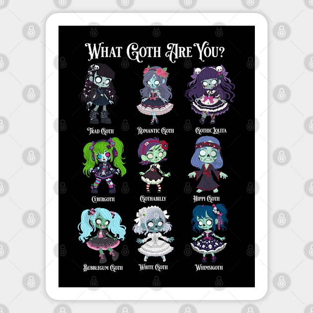 Zombie Goth Types Magnet by H. R. Sinclair